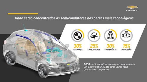 GM semiconductores onix
