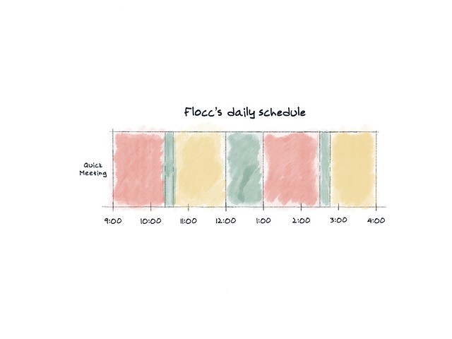 Flocc_Daily_Schedule-water