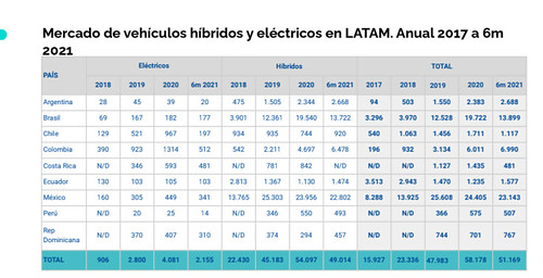 Adefa electricos hibridos argentina