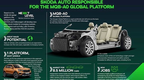 volkswagen-mqb-a0-global-platform