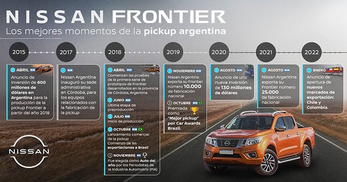 Nissan Argentina exportará la Frontier a nuevos mercados en América Latina que requieran la nueva regulación de emisiones Euro 6