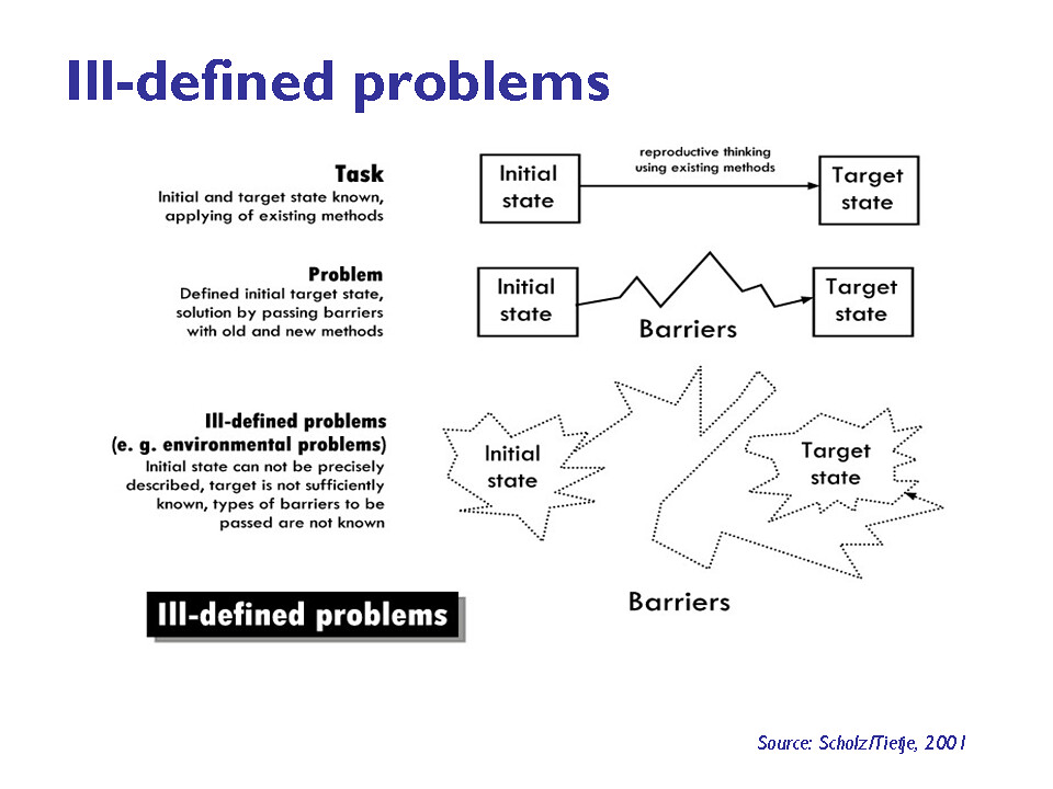 25 | Ill defined problems vs tasks. Source: Scholz/Tietje ww… | Flickr