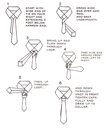 Tie Knot Chart