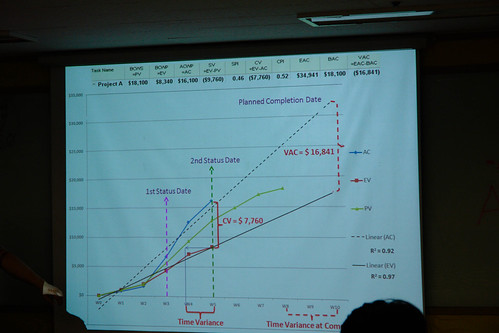 MS Project 2010 | by Peter Kim/PMP, http://www.ProjectResearch.co.kr