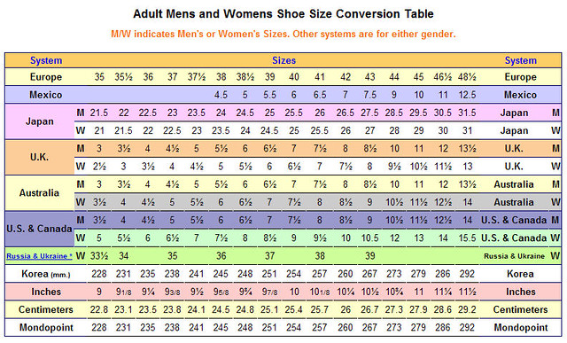international shoe size comparison