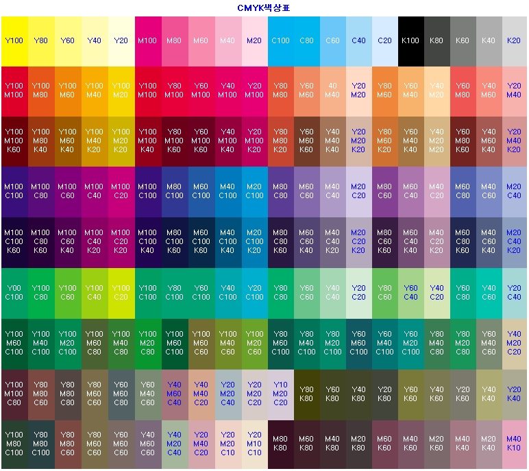 CMYK Color table - a photo on Flickriver