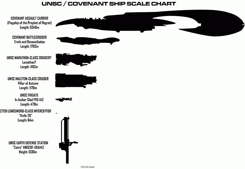 HALO SHIPS, All the major ships in the halo franchise from …