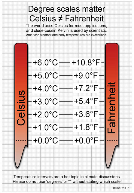 Celsius Fahrenheit Interval Conversion.jpg | A temperature r… | Flickr