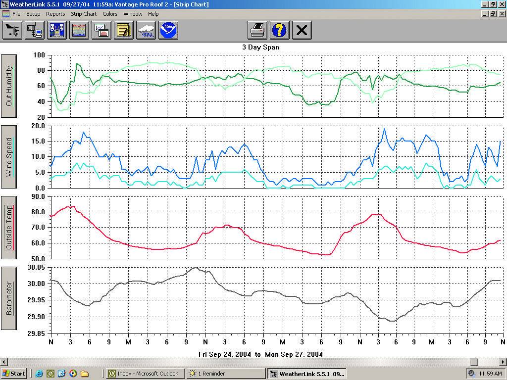 WeatherLink_screen_2 | --------Courtesy of Davis Instruments… | Flickr