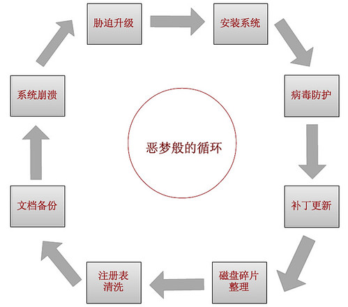 我不是戏神