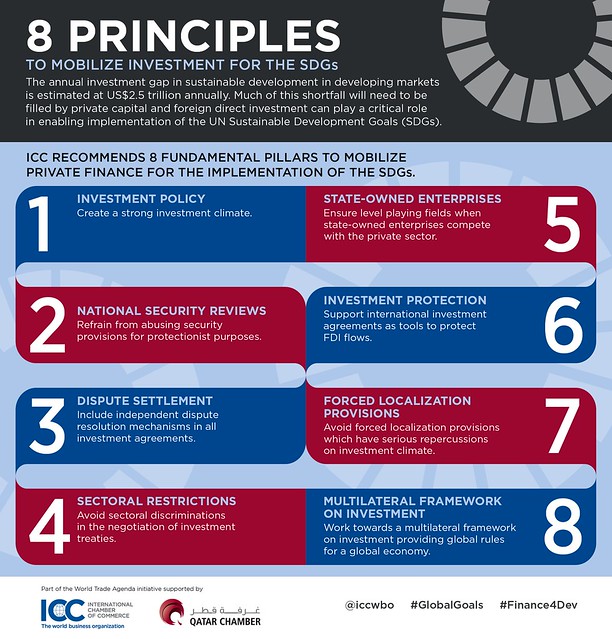 ICC outlines 8 principles to mobilize investment for the SDGs