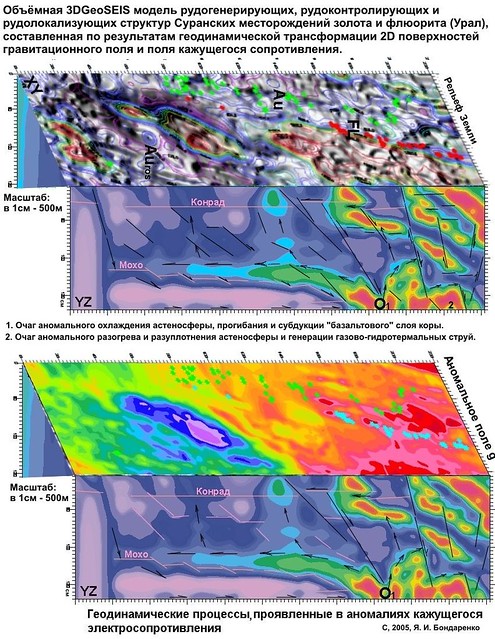 The perspective projection of volumetric 3D GeoSEIST Model of the gravity and electrical resistance fields of Suran fluorite and gold deposit prospected area