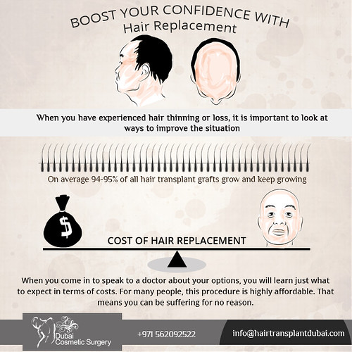Hair Replacement Surgery Cost | Hair Replacement Surgery Cos… | Flickr