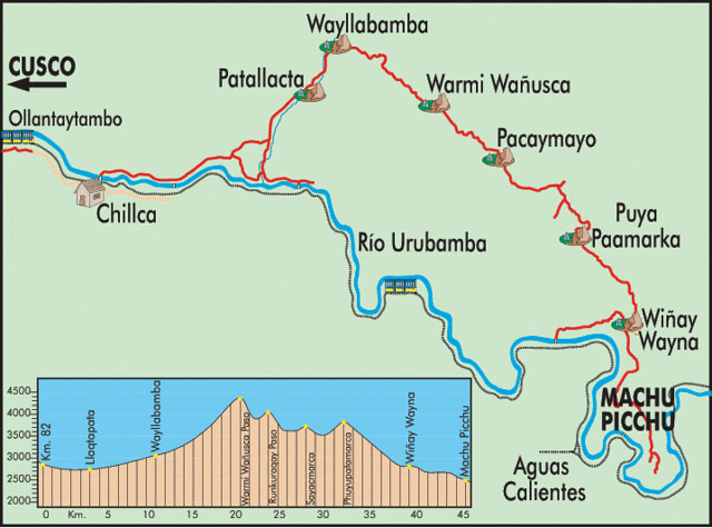 I Am Back - Inca Trail (45 KMs) Map - Machu Pichu - Peru