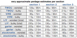 Triyang yardage estimates | by -leethal-