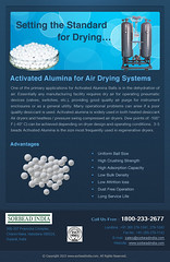 Activated Alumina For Air Drying
