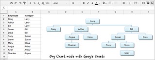 How to Make Org Charts with Google Sheets | www.labnol.org/i ...
