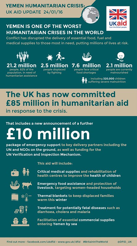 Infographic: Yemen Crisis UK aid funding 24 January 2016