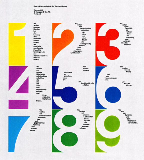 Graphic Swiss know I | Flickr All | Design that about … is this one 64