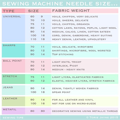 Sewing machine needle size | Blogged at Torie Jayne.com Blog… | Flickr