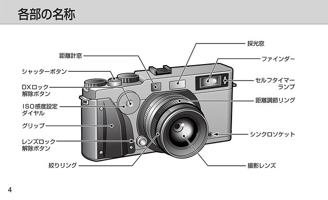 Fujifilm TX-1說明書