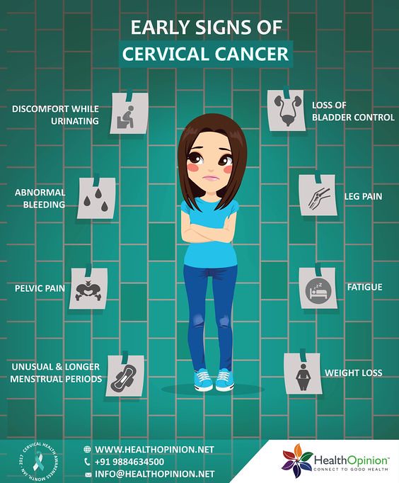 Image result for cervical cancer symptoms