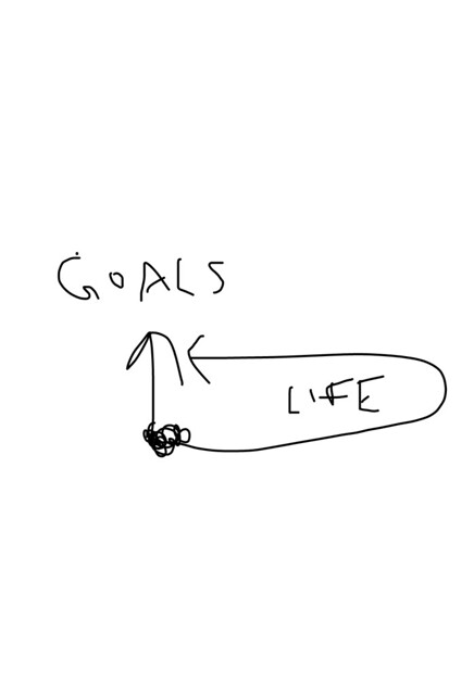 Goals (but life tho)