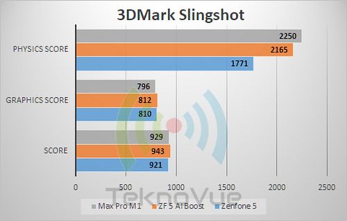 ASUS Zenfone 5 - Benchmark 3D Mark Slingshot