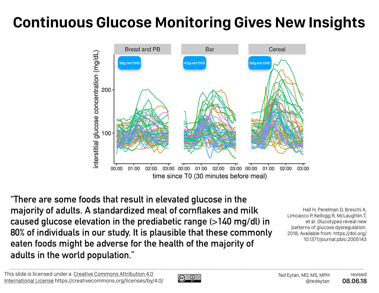 2018.08.06 Glucotypes reveal new patterns of glucose dysregulation 509