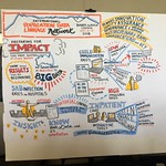 Pam Hubbard, Graphic Facilitator’s interpretation of today’s opening at #IPDLN2018  (photo by Robyn Rowe)