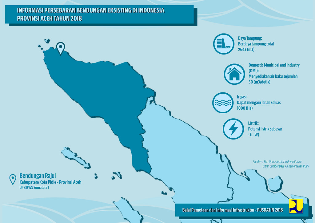 Bendungan Rajui | balai pemetaan pupr | Flickr