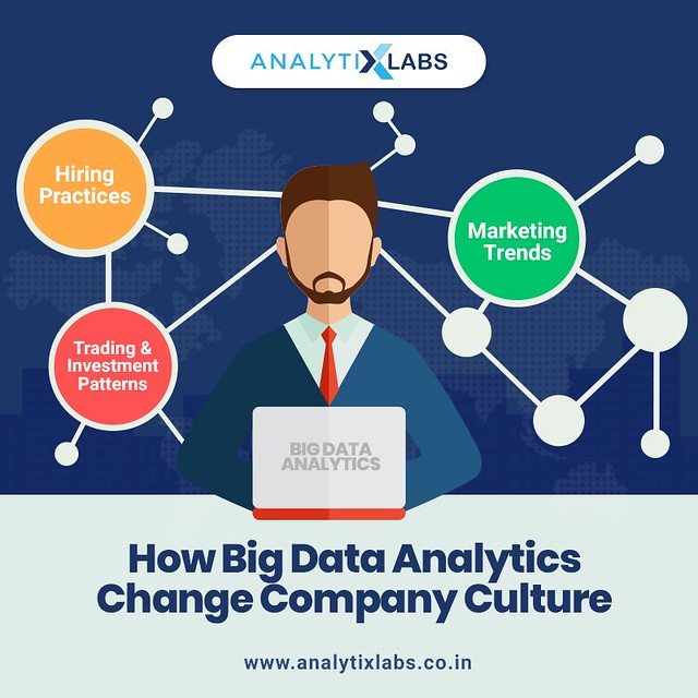 Big Data Analytics Training | AnalytixLabs is undoubtedly ...
