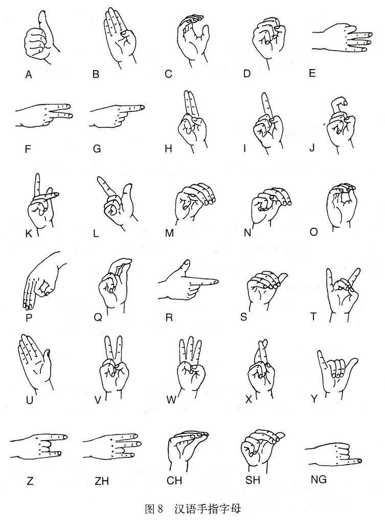 Как показать глухонемому. Язык жестов. Жестовый язык. Жесты глухонемых. Язык жестов алфавит.