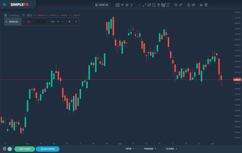 a screenshote trading system with a fore - trading strategy - Trading with SimpleFX WebTrader