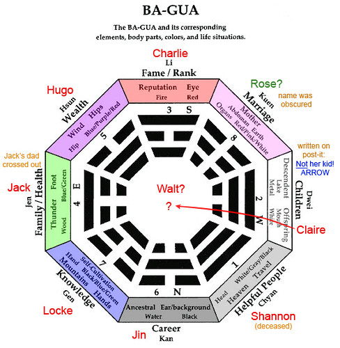 Ba Gua with notations | This is actually based on a FAKE ima… | Flickr