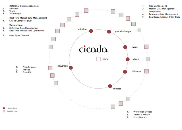 Cicada Sitemap Design