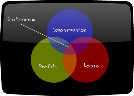 What is ecotourism? Presenting the popular and not so crap… | Flickr