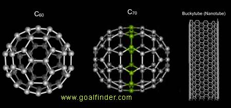 Fullerene - c60, c70 buckyball and nanotube | fullerene - ca… | Flickr