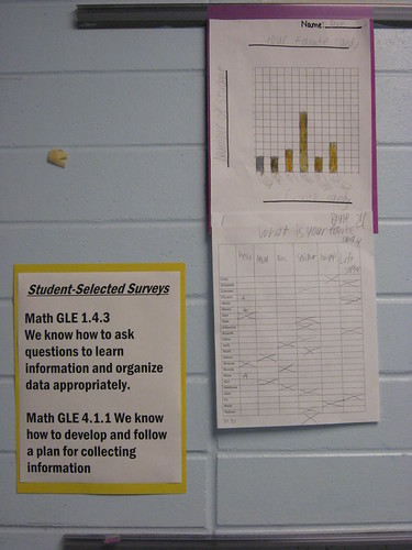 GLEs for Student-Selected Surveys | by Miz H
