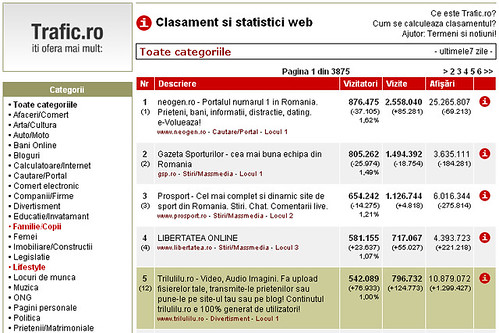 Trilulilu in top 5 (trafic.ro) | by Sergiu Biris