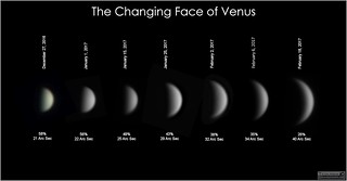 The Changing Face of Venus