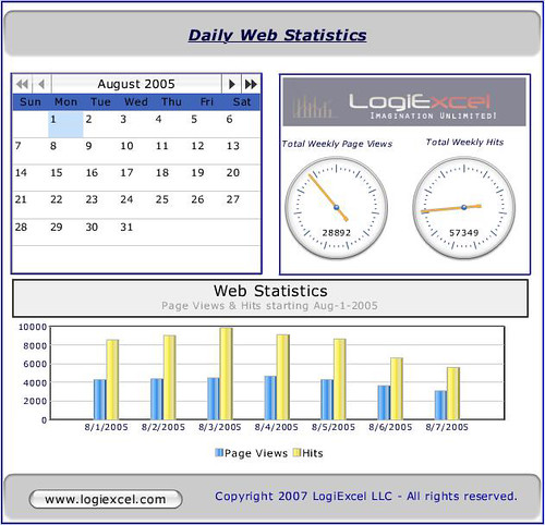 dashboardsweb_statistics_dashboard1011 | by rajan_dashboard