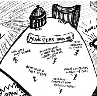 Principles Mound | by psd