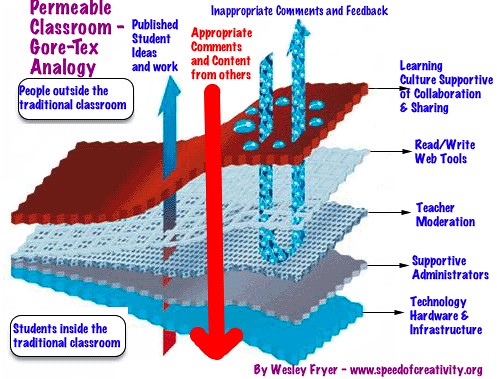 random image word permeability