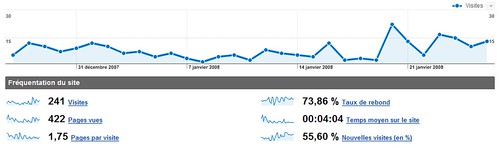 Statistiques Google Analytics 27_01_2008 | by √ML