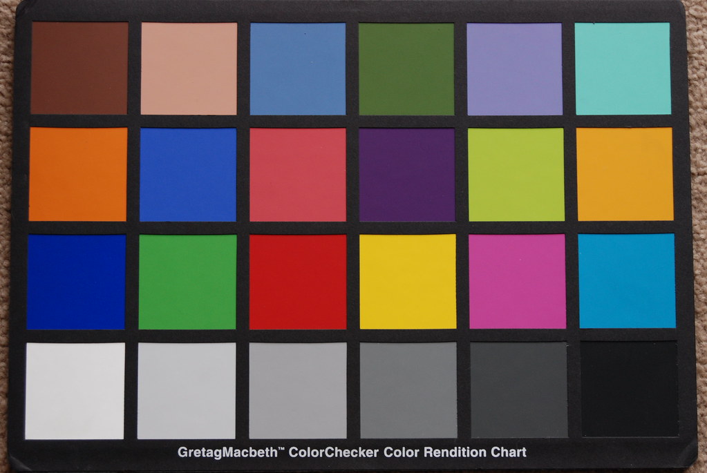 Iso Color Chart