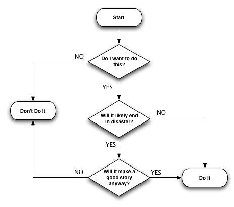 Awesome Flow Chart | Best rules to live your life by! | Chickface | Flickr