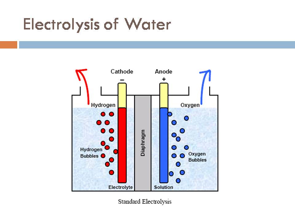 Кислород выделяется на аноде при воды. Электролиз воды схема электролизера. Схема электролиза водорода. Схема производства водорода методом электролиза. Схема получения водорода из воды электролизом.