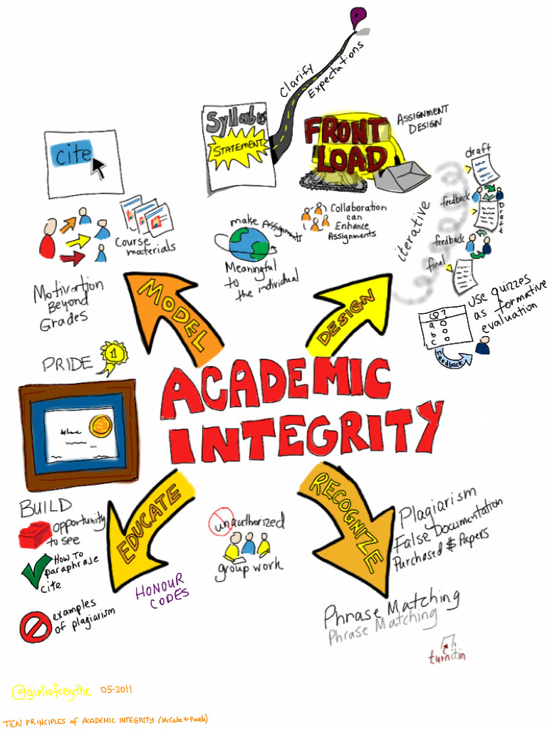 Academic Integrity