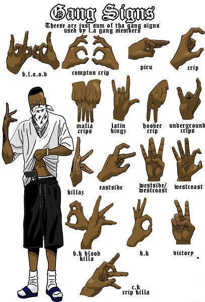 Handsigns Of L.A. Gangs.